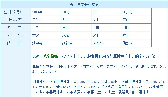 八字四柱算命网络中国_八字四柱大运流年_四柱八字案例