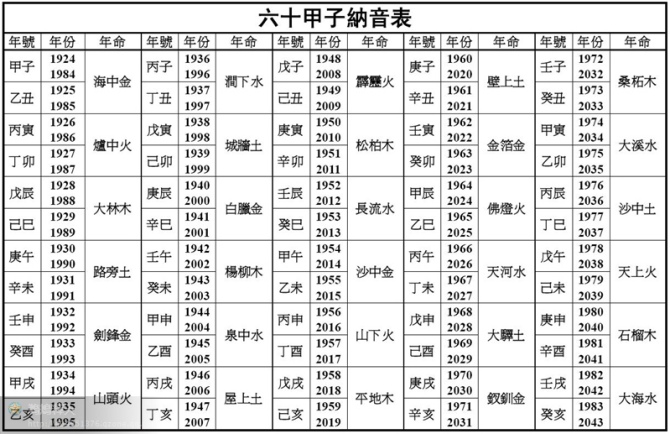 全纳奥尔夫音乐的介绍_纳音五行表_纳音和五行有什么区别