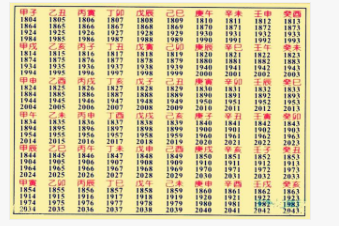 属龙的年份及年龄对照_六十甲子年份对照表_60甲子年份对照表