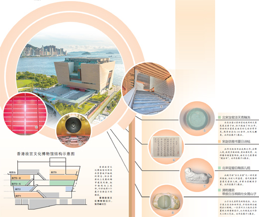 
适逢香港回归祖国25周年香港故宫文化博物馆供图(组图)