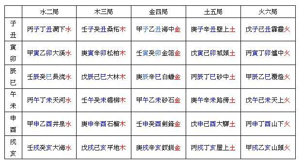 炉中火命是什么意思「86年属虎人最穷不过36岁」