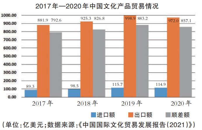 助力文化强国建设，推进文化贸易高质量发展