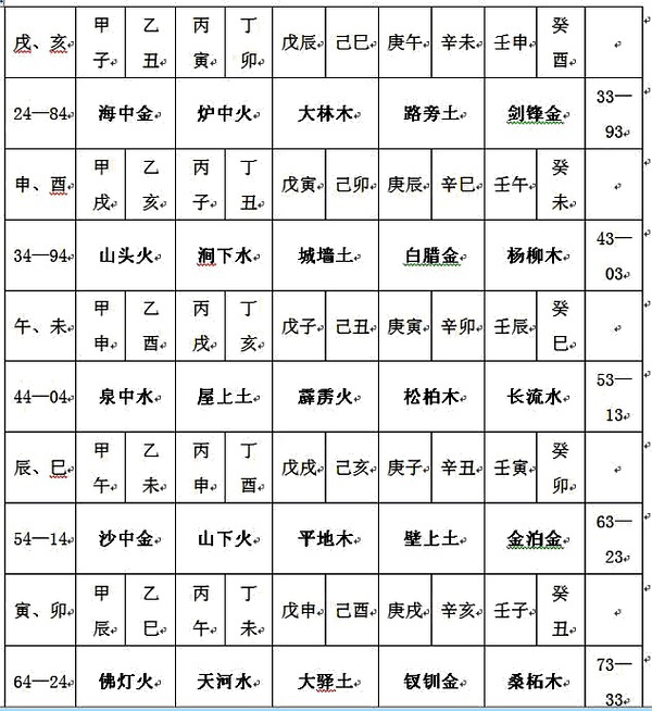 天干地支纪年法查询_地支藏天干_天干地支纪年法查询