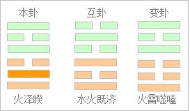 1除以3的余数_梅花易数除以8没有余数_任何数除以1，余数都是0