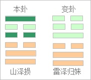 梅花易数除以8没有余数_1除以3的余数_任何数除以1，余数都是0