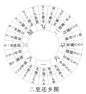 奇门遁甲置闰法详解_古籍奇门格详解_奇门遁甲置闰法