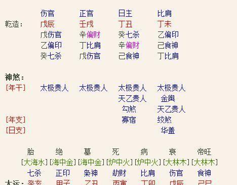 八字桃花旺的女人_桃花旺的八字案例_桃花极旺的八字