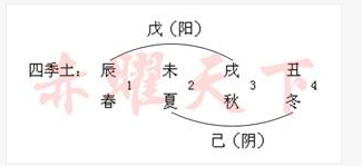 地支藏气_地支藏干的作用_地支藏干都要看吗