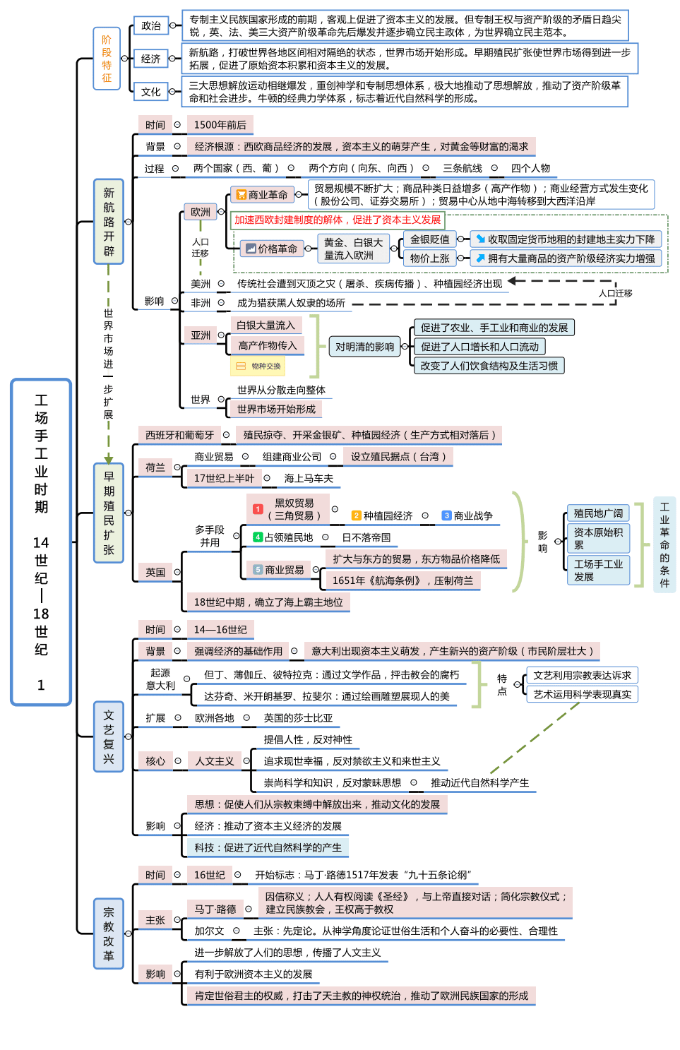 儒家道家佛家思想对比_道家音乐美学思想_高中历史道家思想