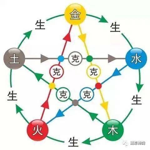 六十甲子相冲相克图片_甲子乙丑海中金相克口诀_60甲子年表图片大全