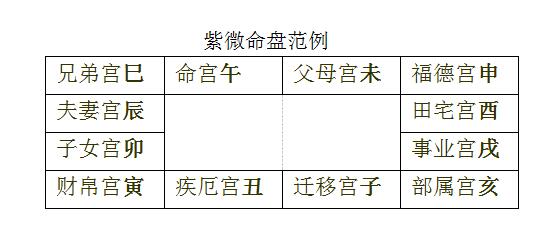 紫微斗数排盘事业宫怎么看_紫微贪狼在事业宫_紫微仆役宫看富贵