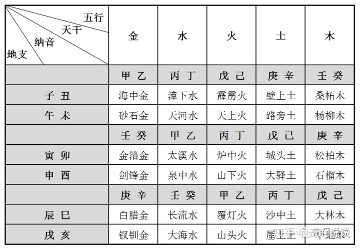 一下风水堂:出生年份的人相克就是克夫克妻