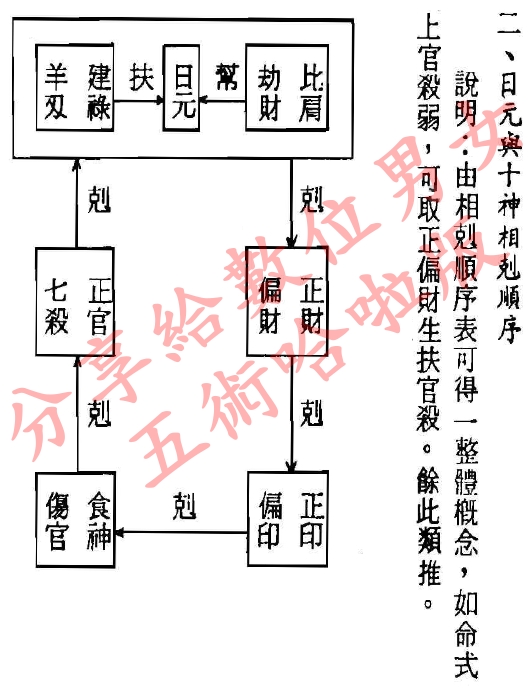 八字相同命不同案例_曲炜八字案例100命例_相同八字命造