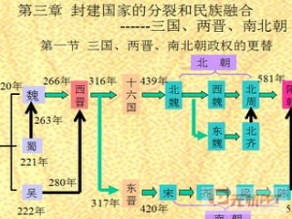 历史歌朝代的解释_历史朝代歌菊花台版_历史朝代歌