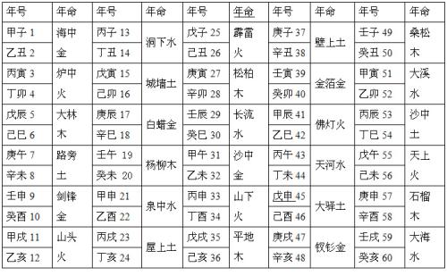 乙丑纳音五行属什么_五行属金的字有哪些 起名五行属水的文字寓意大全_五行属土的字有哪些 起名五行属土的文字寓意大全