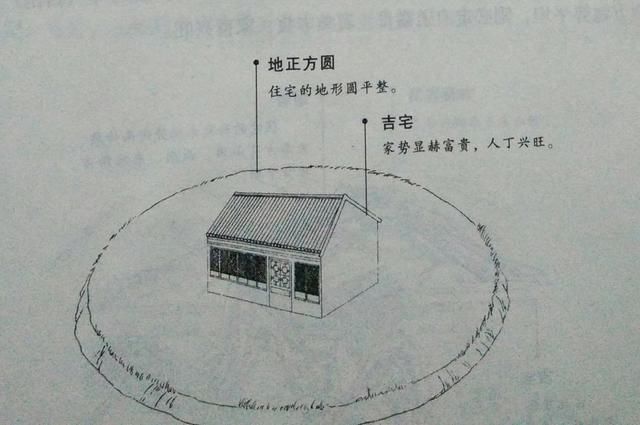 住房选址宜前高后低宅基地的选址应该前低为上