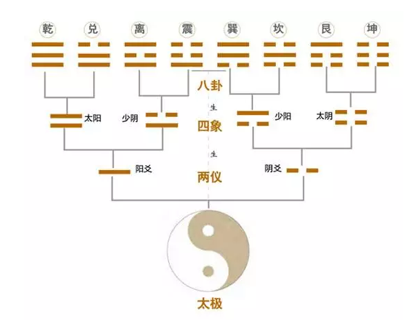 先秦儒学儒学包含大想进行探讨(1)_社会万象_光明网