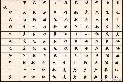 易道风水命理:八字吉神凶煞在线查询，大家都知道
