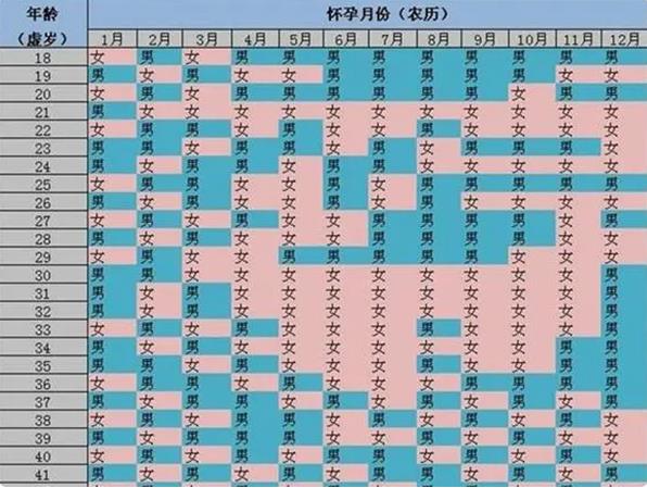 
清宫图对胎儿性别的指导用处有多大(图)