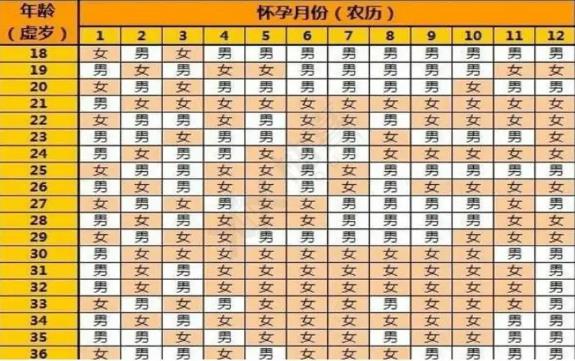 
清宫图对胎儿性别的指导用处有多大(图)