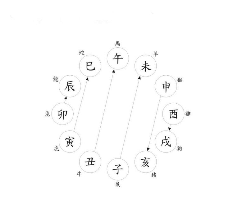 地支有旺衰吗 古人对银河形状变化的总结（二）