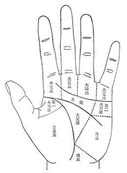 女人手相财运线怎么看呢？相术手相为你解读