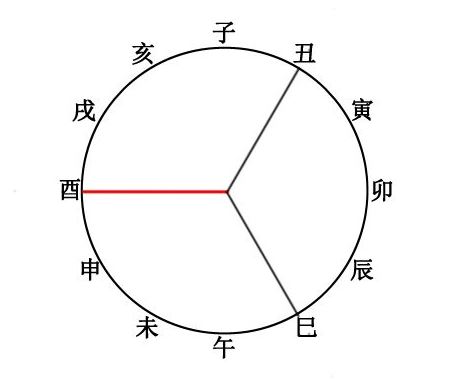 八字精批面相分析五行查询八字财运八字合婚(图)