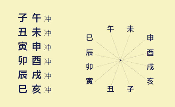 八字精批面相分析五行查询八字财运八字合婚(图)