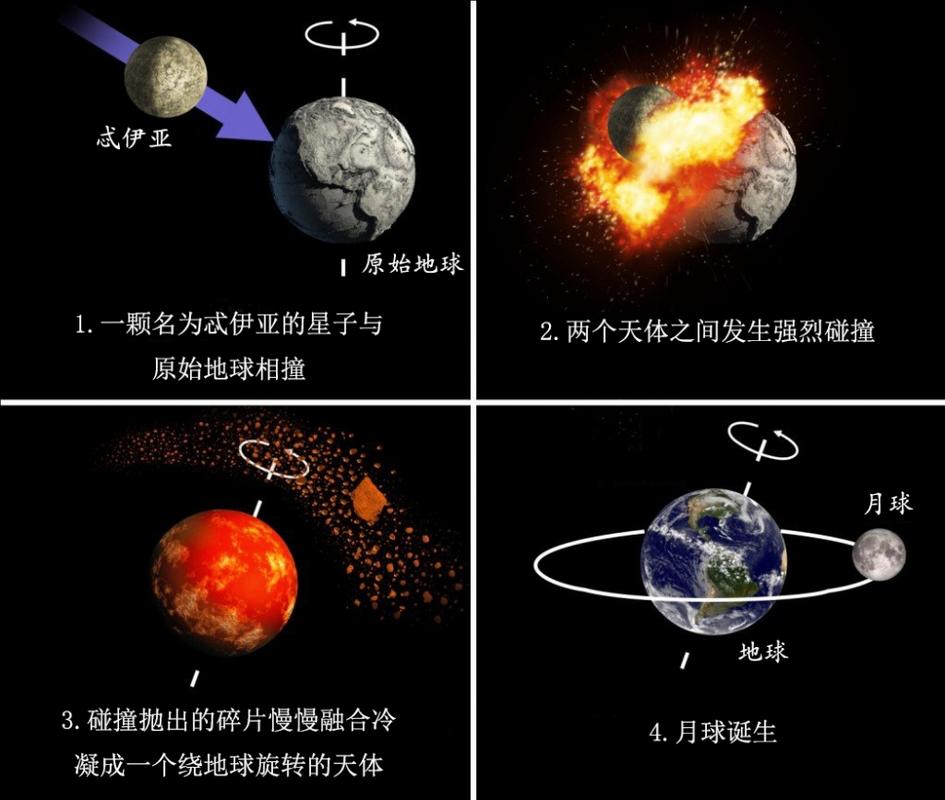 如果我们的地球拥有大约45亿年历史，地球会怎样？