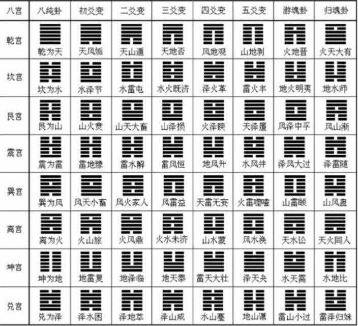 一下（六爻）六爻预测术与国外预测