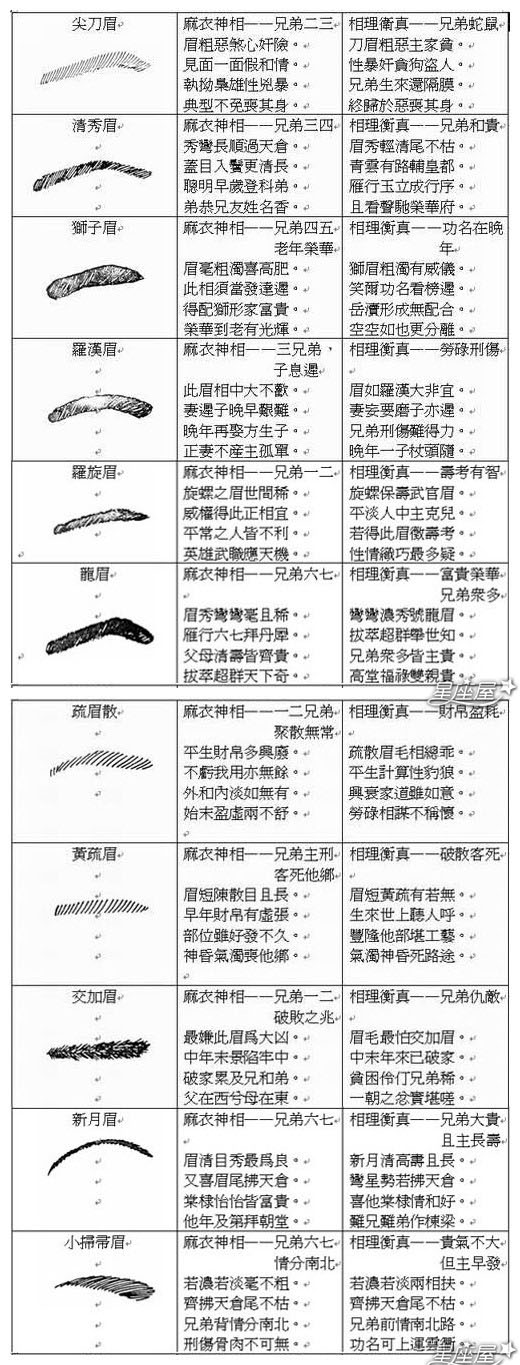 眉毛连在一起的命运会怎么样