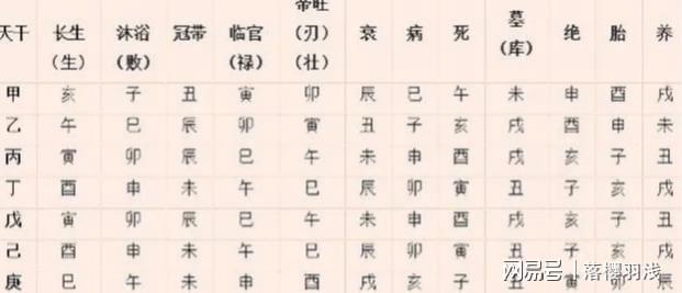 风水堂：八字是什么？八字起源于何时？