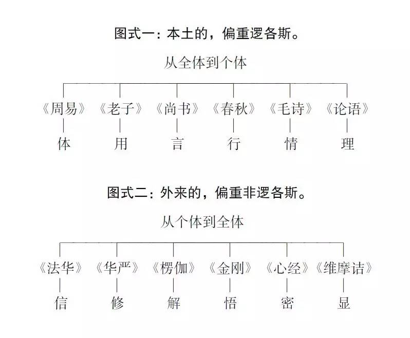 传统是什么？我想指的是从看裂纹走向吗？