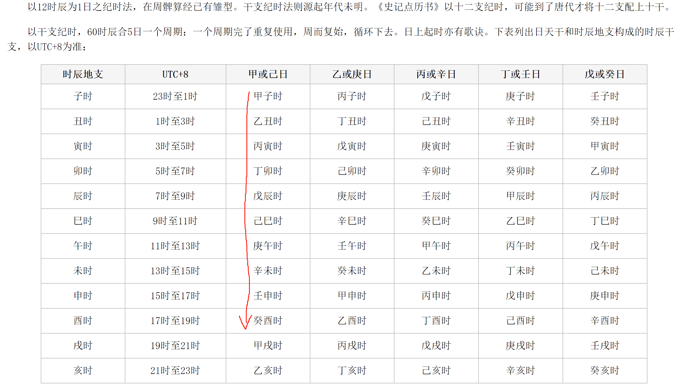 李世民的生辰八字，以及李世民命理的相关问题知识，你知道吗？