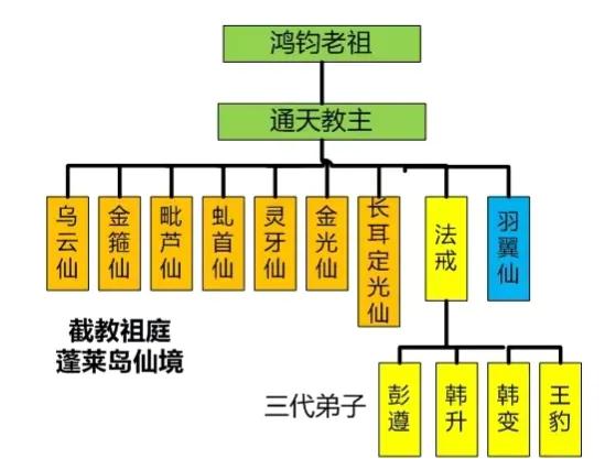 中国神仙体系的混乱，很多神仙人物容易被人误解