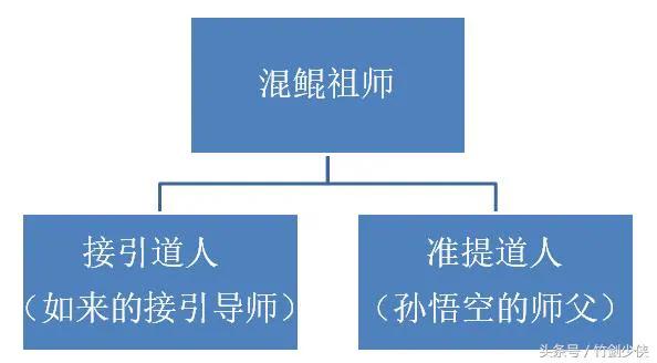 中国神仙体系的混乱，很多神仙人物容易被人误解