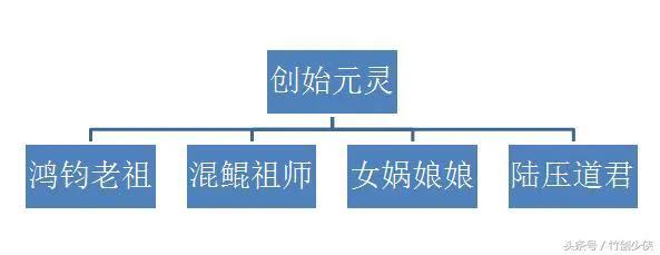 中国神仙体系的混乱，很多神仙人物容易被人误解