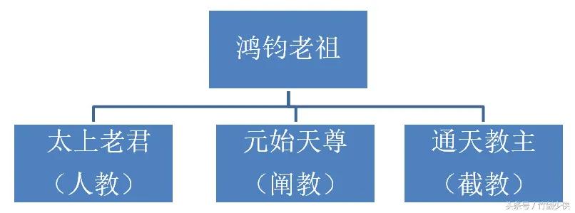 中国神仙体系的混乱，很多神仙人物容易被人误解