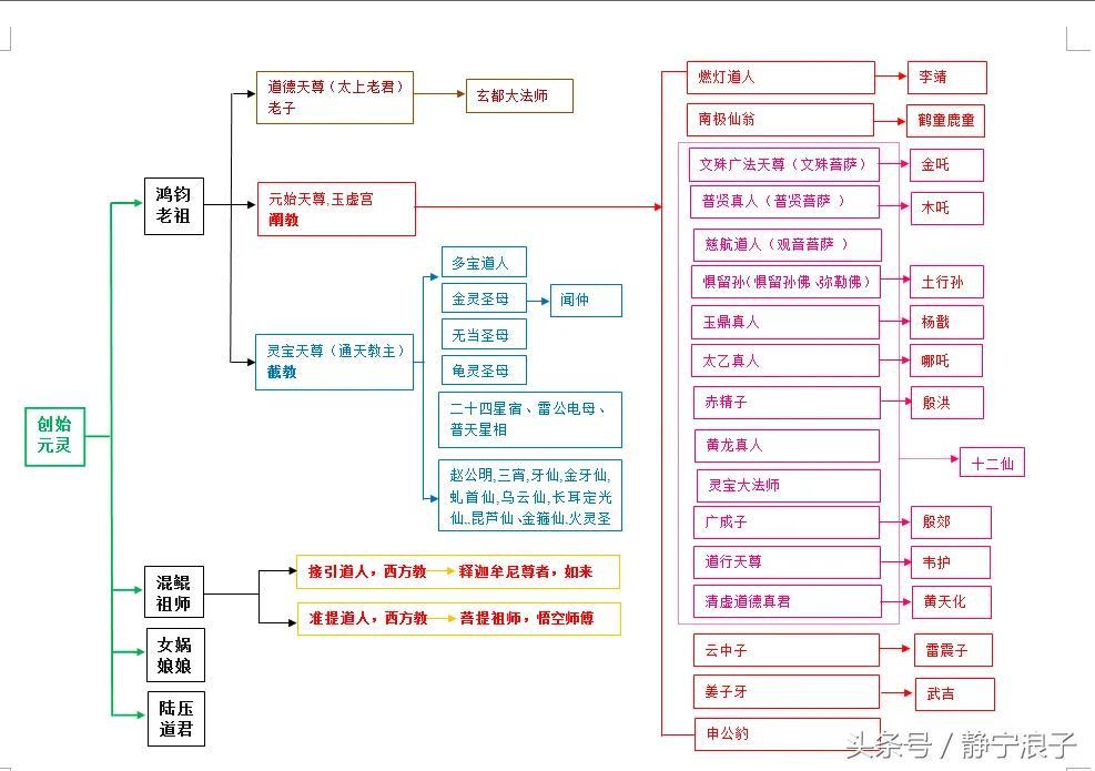 中国神仙体系的混乱，很多神仙人物容易被人误解