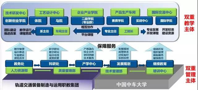 湖南铁道职业技术学院始办：构建双主体三层次育人教学管理架构学校