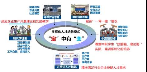 湖南铁道职业技术学院始办：构建双主体三层次育人教学管理架构学校