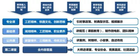 湖南铁道职业技术学院始办：构建双主体三层次育人教学管理架构学校