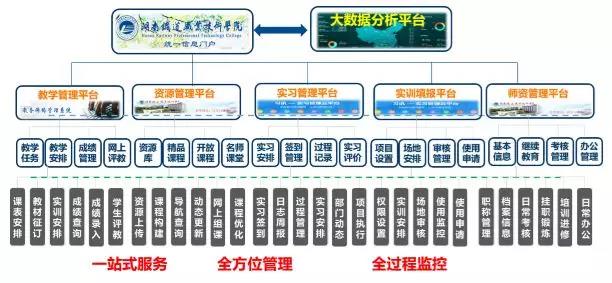 湖南铁道职业技术学院始办：构建双主体三层次育人教学管理架构学校