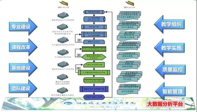 湖南铁道职业技术学院始办：构建双主体三层次育人教学管理架构学校