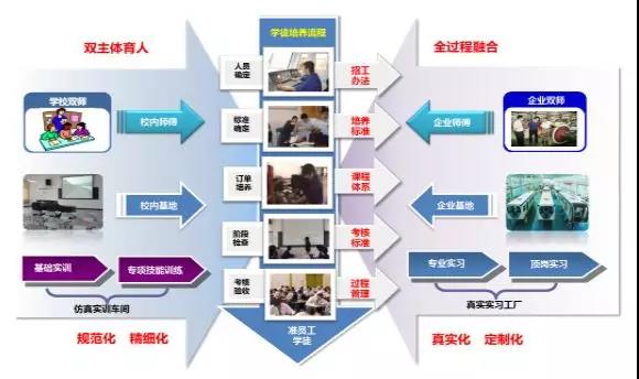 湖南铁道职业技术学院始办：构建双主体三层次育人教学管理架构学校