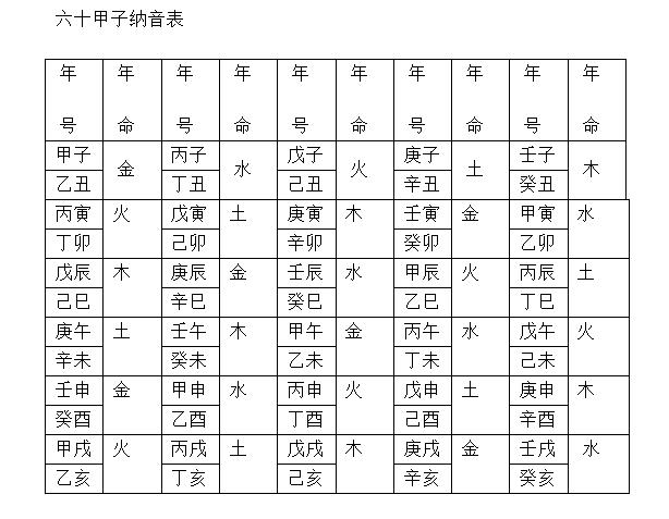 风水堂:哪些人得,规律性?