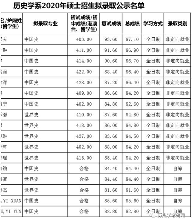 北京航空航天大学北海学院规划与生态学院_广西民族大学相思湖学院历史_北京师范大学历史学院