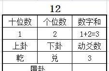 风水堂:上卦的求法+日数八