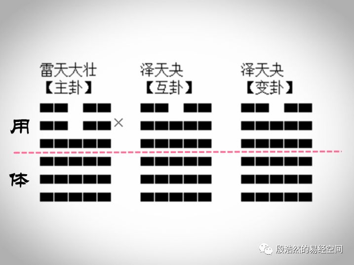 风水堂:八字术自成体系预测术做出一个分类的话