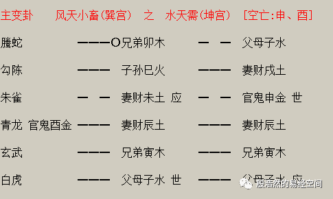 风水堂:八字术自成体系预测术做出一个分类的话